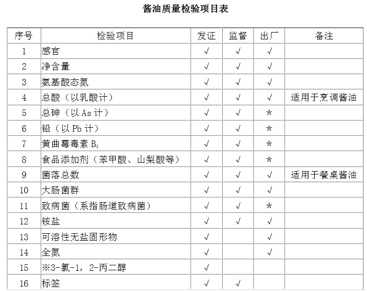 酱油生产许可审查细则