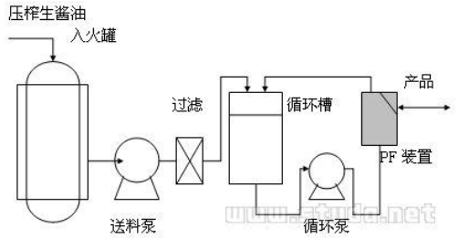 微滤膜技术在酱油加工中的技术应用